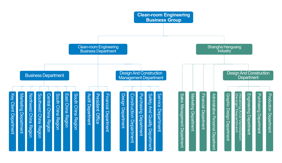 凈化工程組織架構(gòu).png