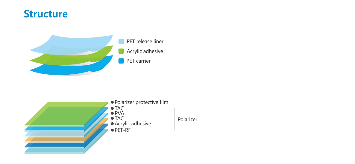 偏光片保護(hù)膜-結(jié)構(gòu).jpg