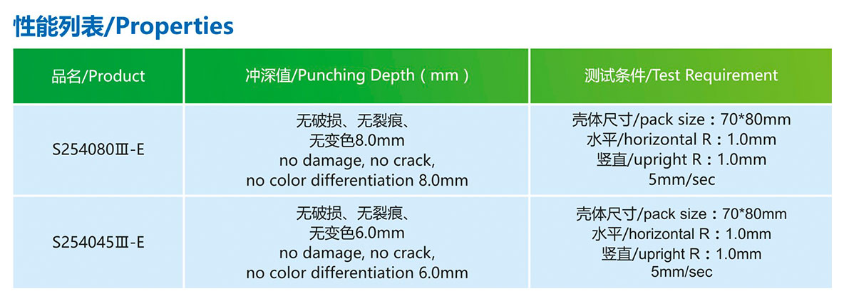 產品性能S254080Ⅲ-E(148μm).jpg