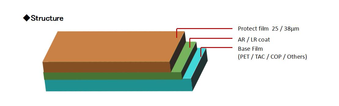 1、ANTI-REFLECTION FILM (PETTACCOP)結(jié)構(gòu).jpg